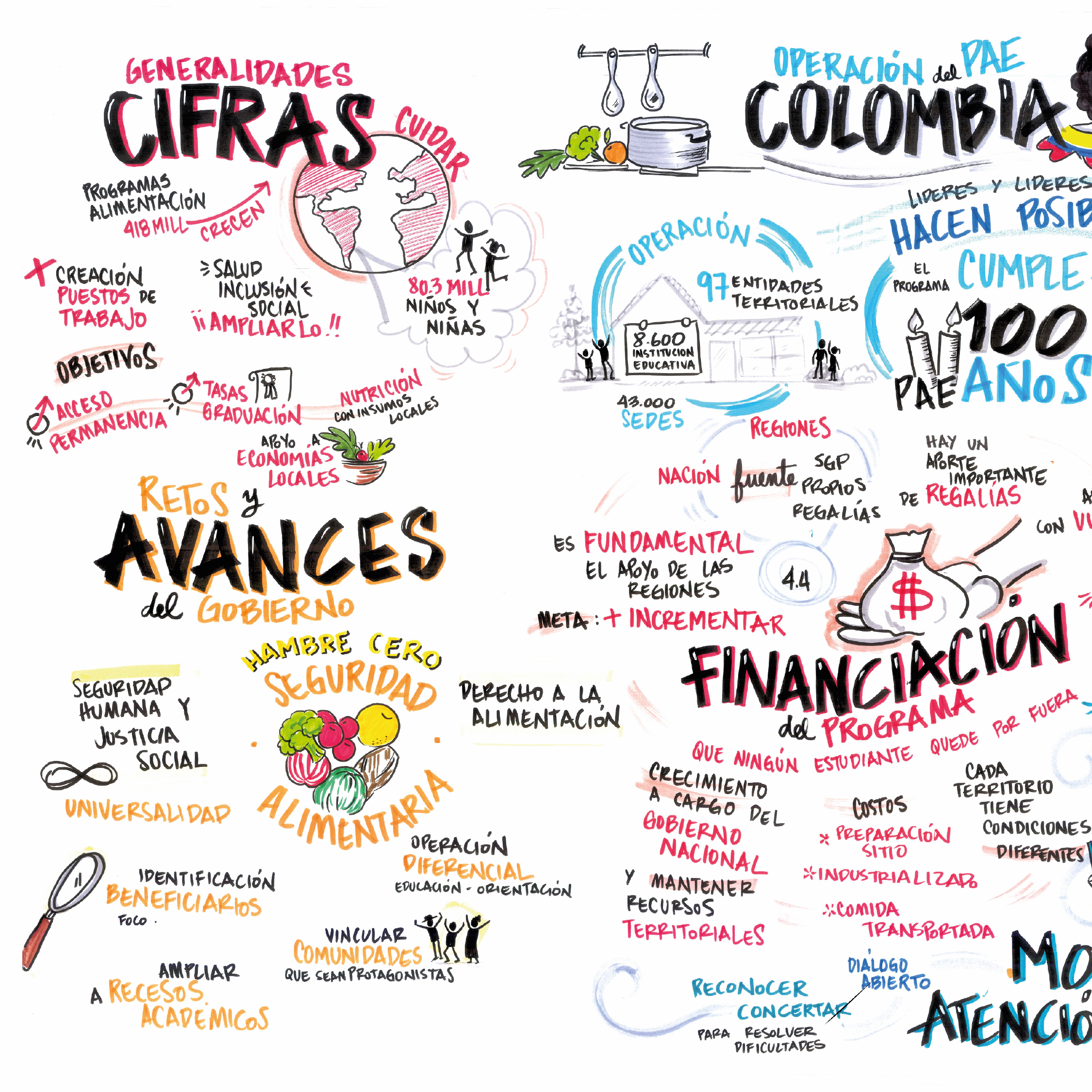 Relatoría gráfica Rendición de cuentas