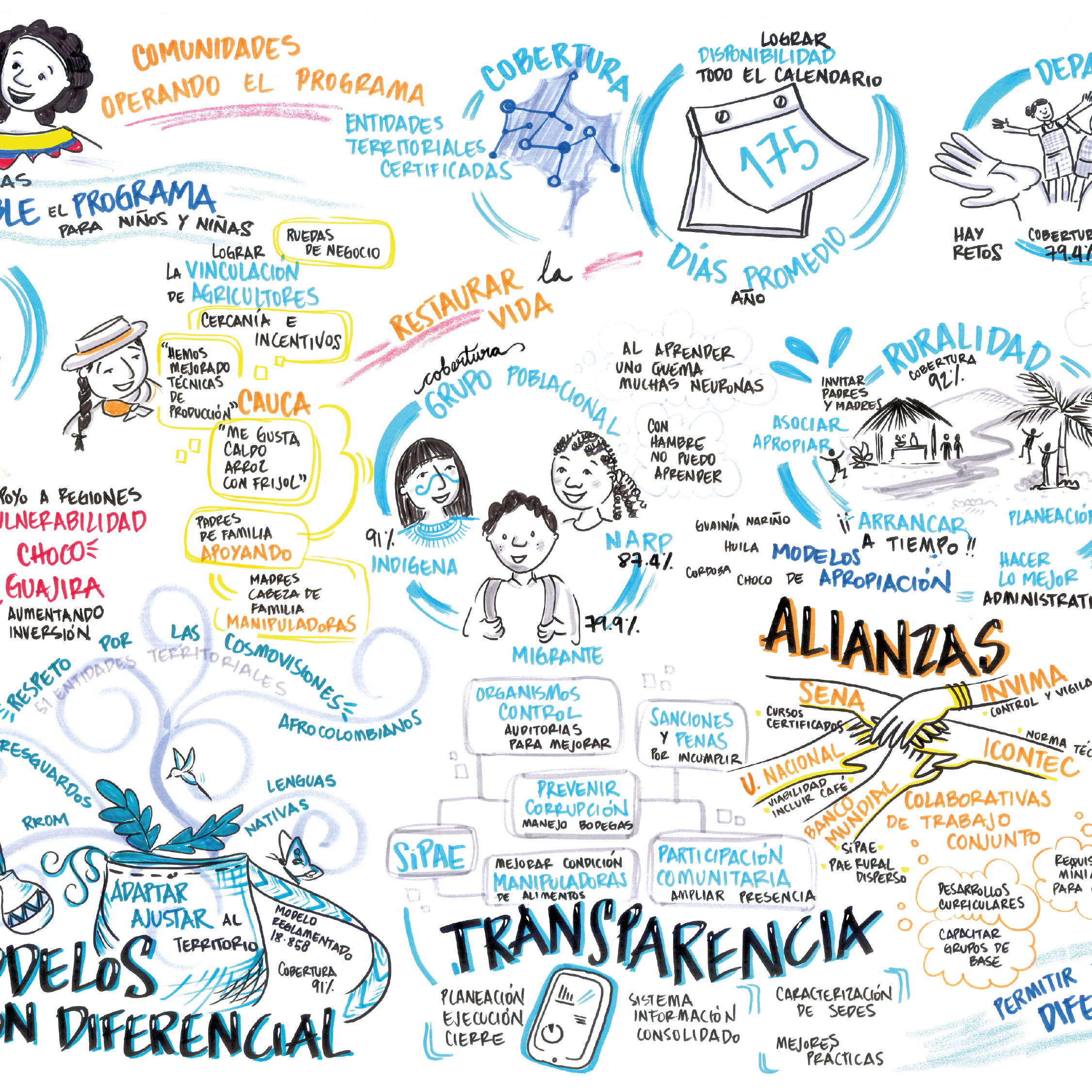 Relatoría gráfica Rendición de cuentas