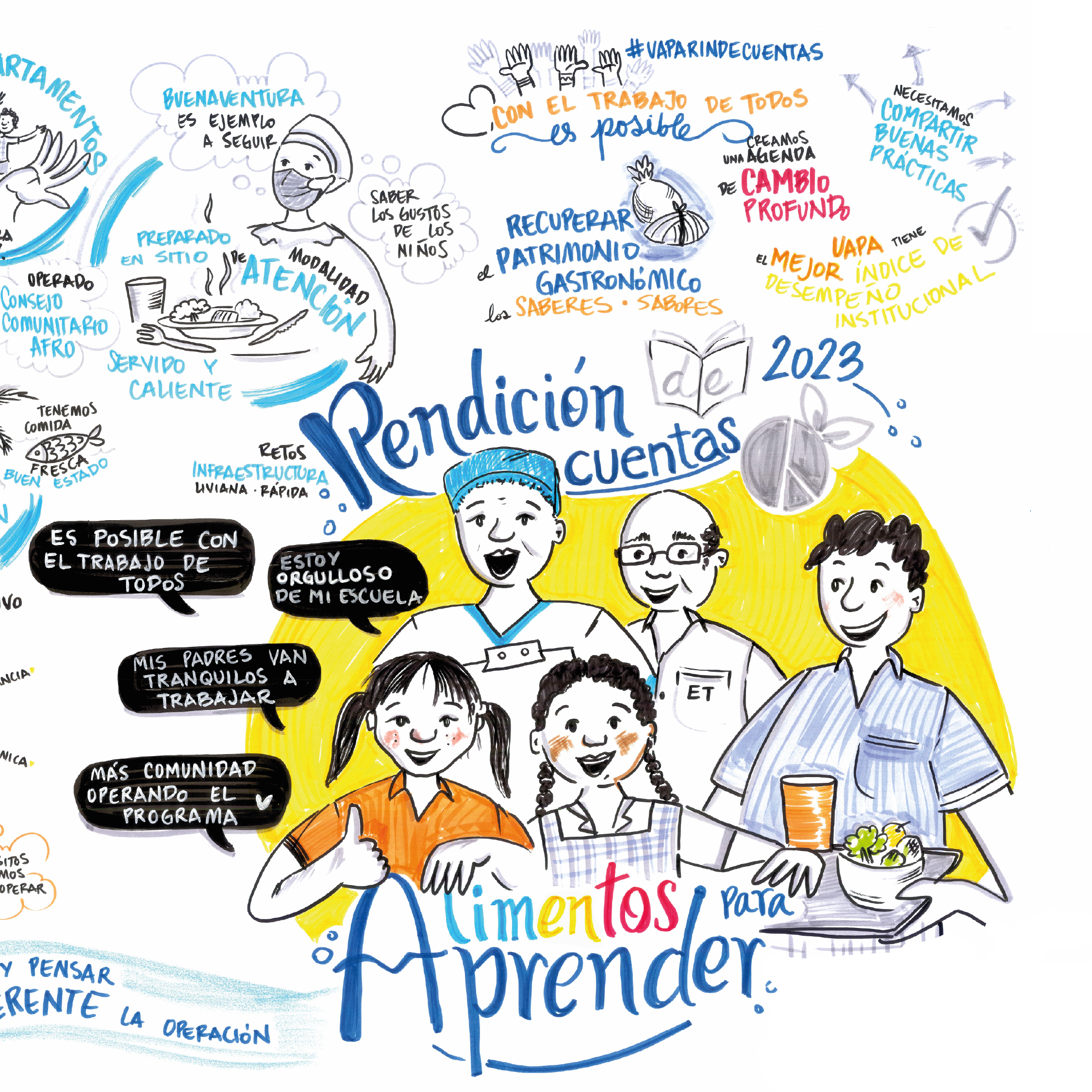 Relatoría gráfica Rendición de cuentas