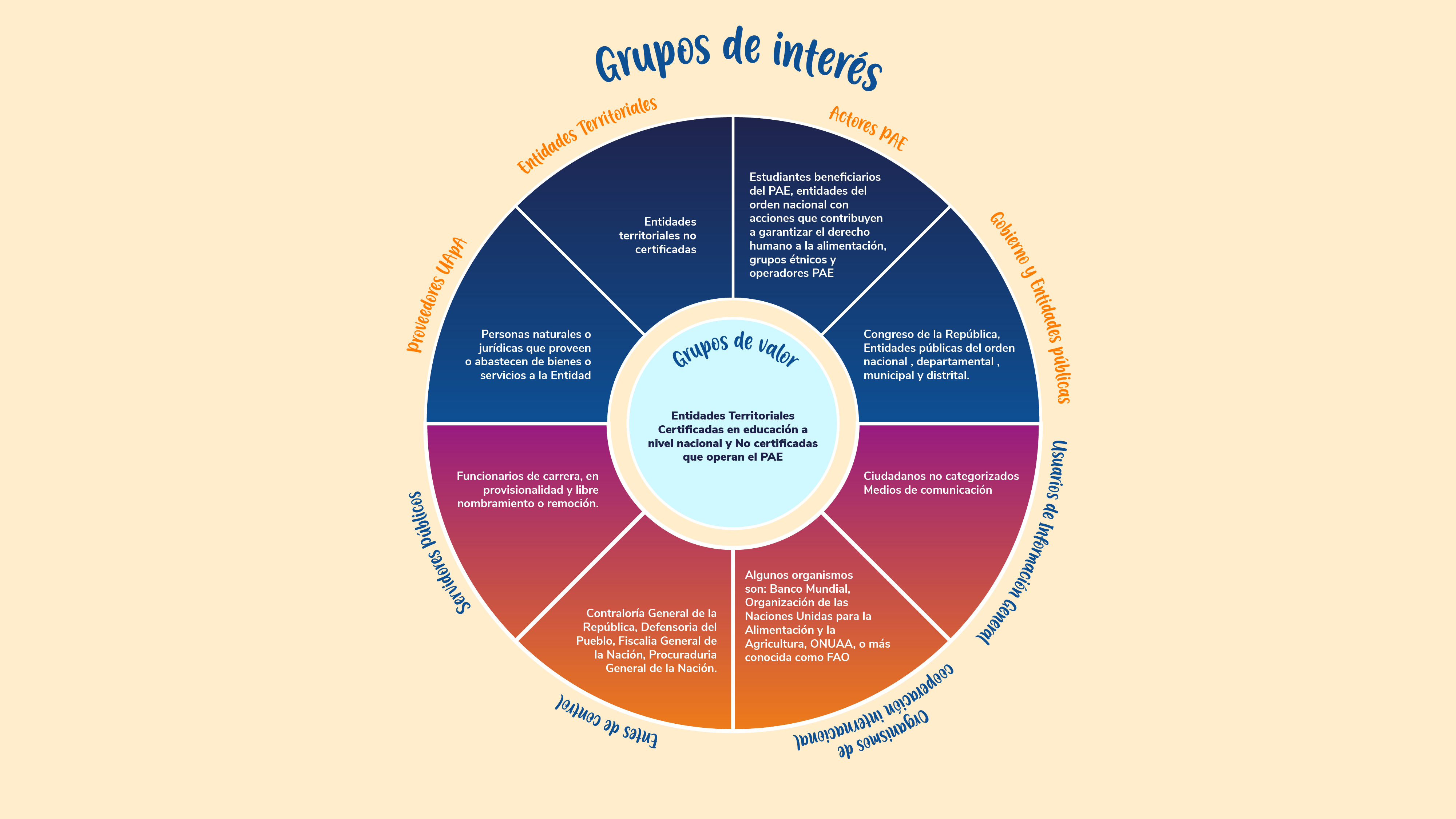 Caracterización grupos de interés
