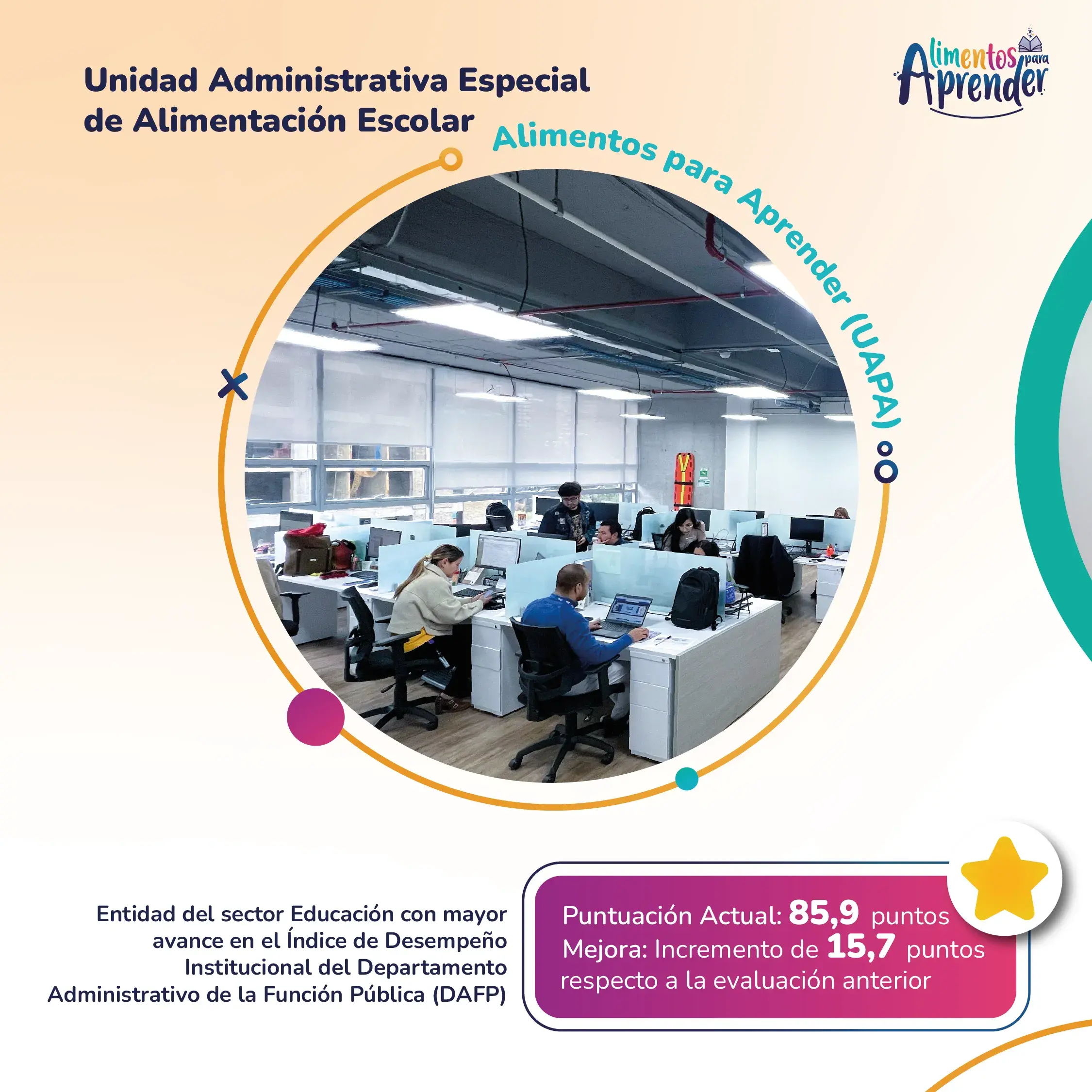 Entidad del sector Educación con mayor avance en el Índice de Desempeño Institucional del Departamento Administrativo de la Función Pública (DAFP) Puntuación Actual: 85,9 puntos Mejora: Incremento de 15,7 puntos