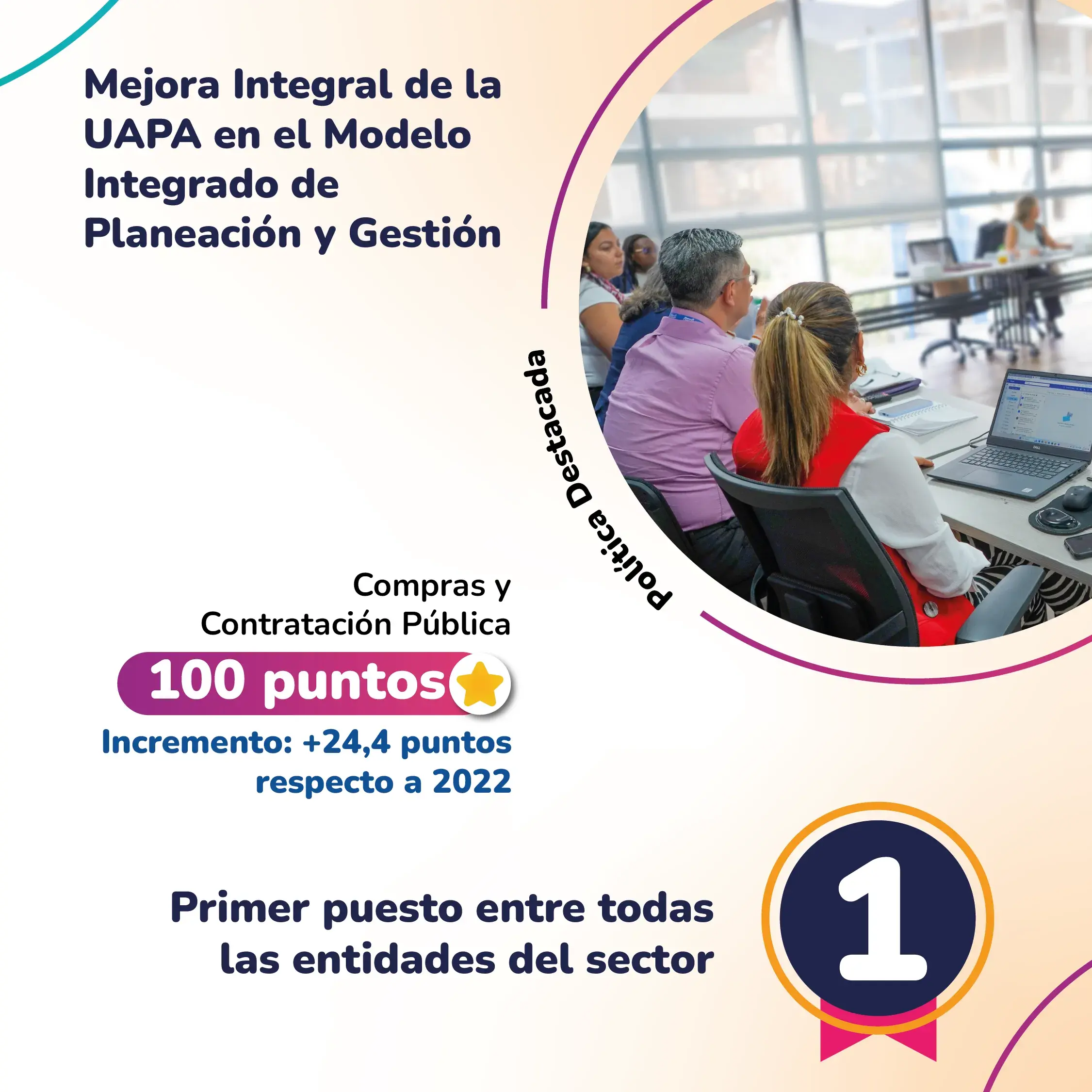 Mejora Integral de la UAPA en el Modelo Integrado de Planeación y Gestión Compras y Contratación Pública 100 puntos Incremento: +24,4 puntos respecto a 2022 Primer puesto entre todas las entidades del sector